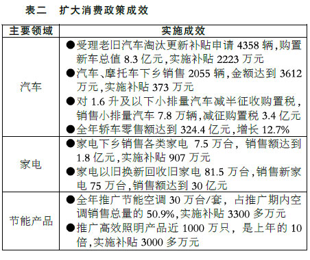 關于上海市2009年國民經(jīng)濟和社會發(fā)展計劃執(zhí)行情況與2010年國民經(jīng)濟和社會發(fā)展計劃草案的報告
