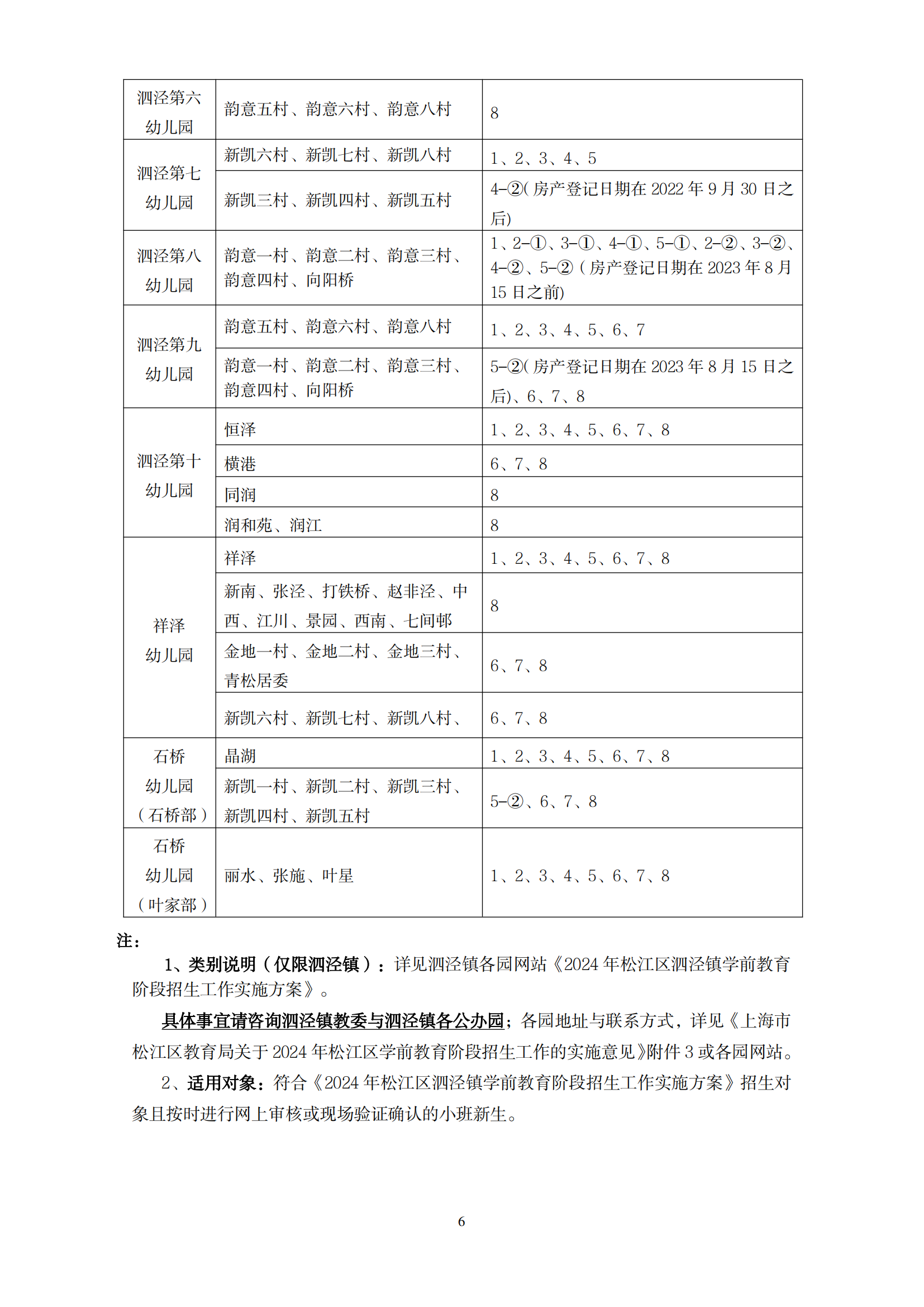 2024年松江區(qū)學(xué)前教育階段小班學(xué)區(qū)范圍公示_05.png