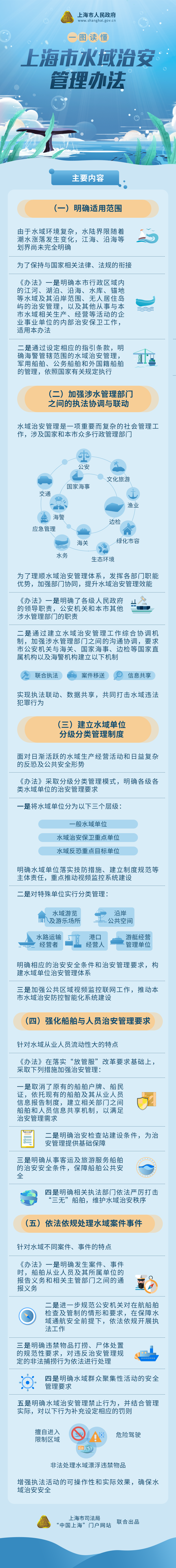 《上海市水域治安管理辦法》政策圖解.png