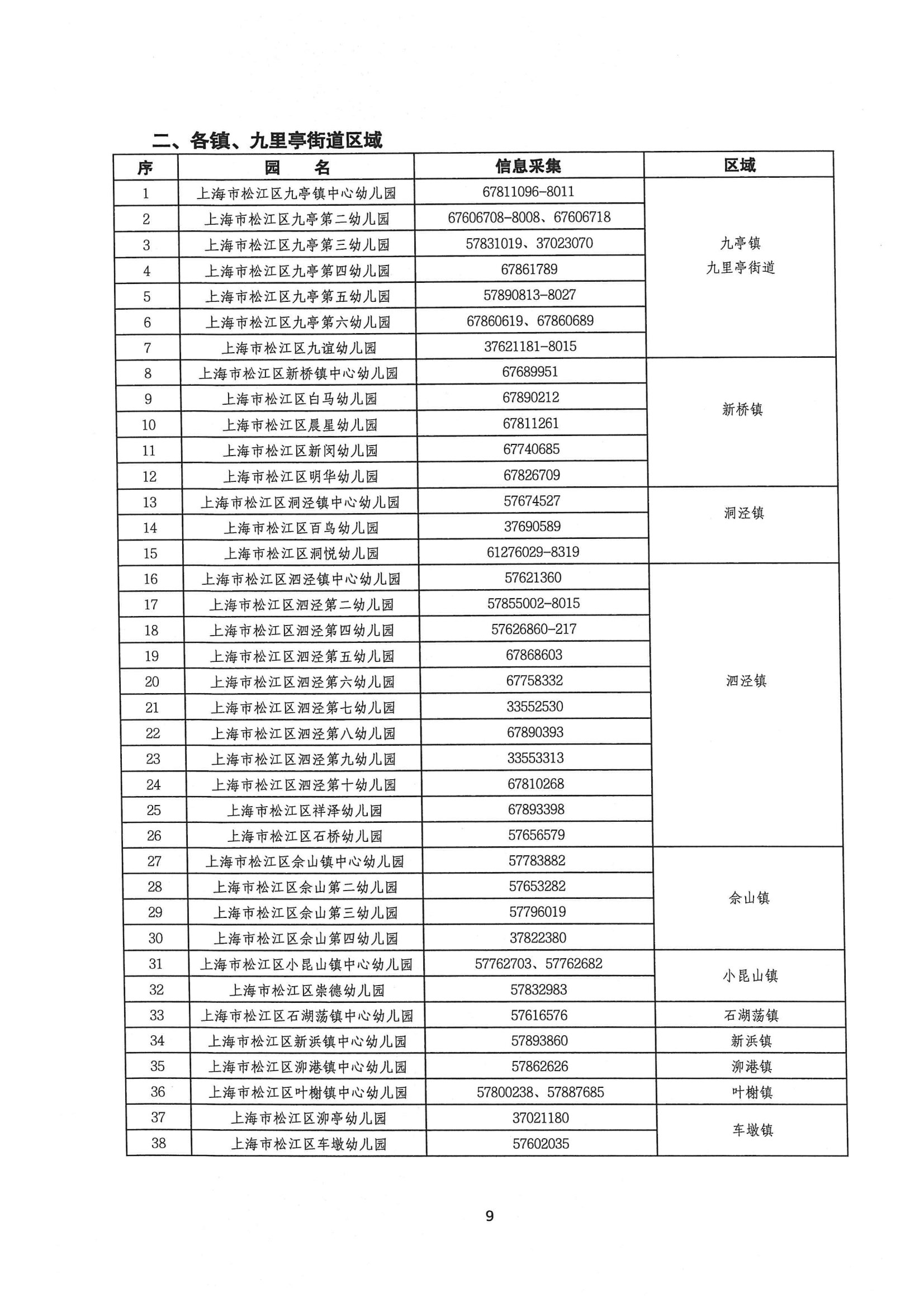 2024年松江區(qū)中大班幼兒補(bǔ)充入園(或轉(zhuǎn)園)須知_08.png