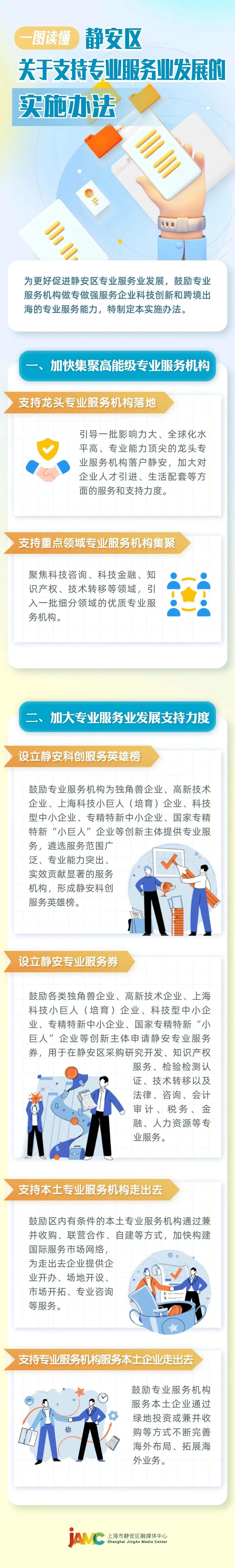 一圖讀懂《靜安區(qū)關(guān)于支持專業(yè)服務(wù)業(yè)發(fā)展的實(shí)施辦法》.jpg