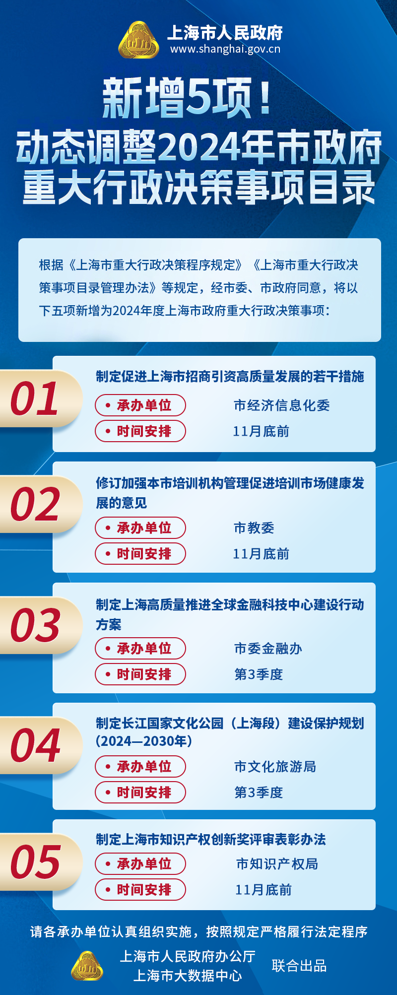 新增5項！動態(tài)調整2024年市政府重大行政決策事項目錄.jpg