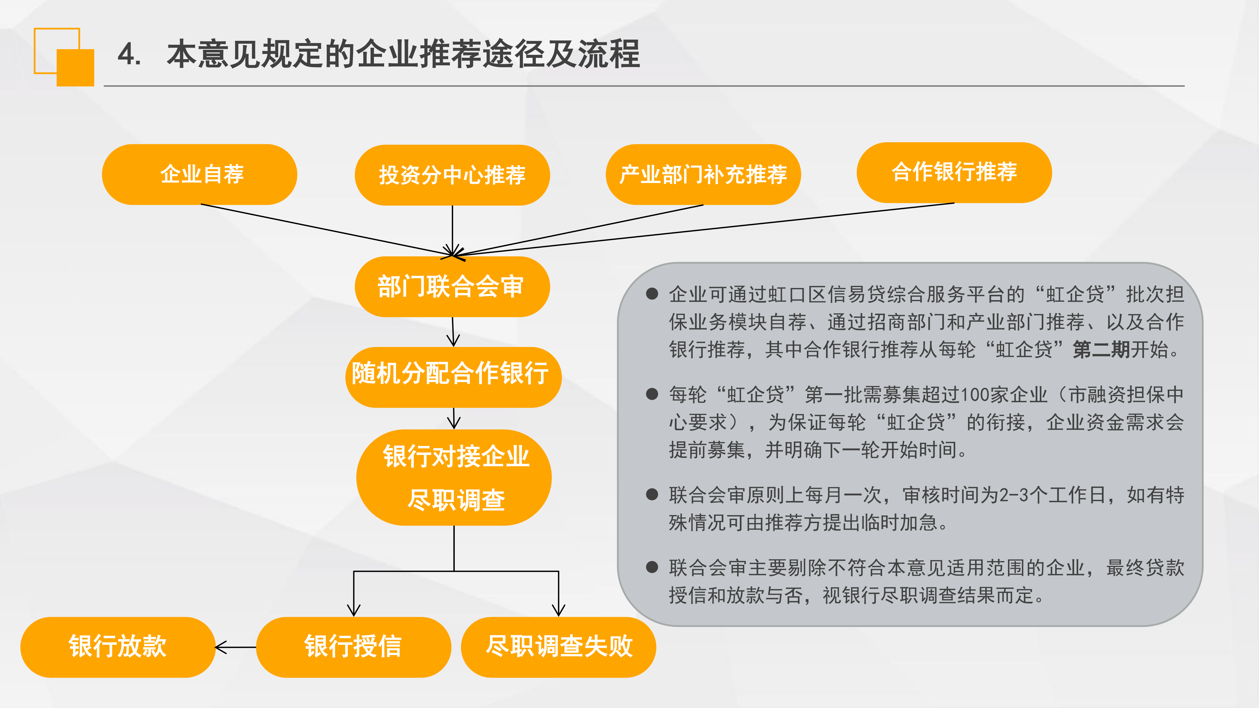 《虹口區(qū)“虹企貸”批次擔(dān)保業(yè)務(wù)實(shí)施意見》政策解讀_05.png