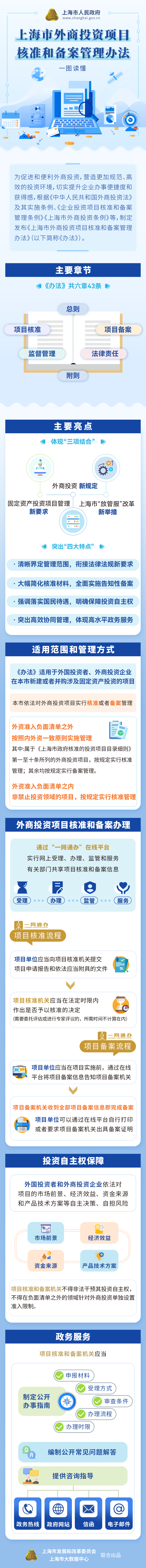 一圖讀懂《上海市外商投資項(xiàng)目核準(zhǔn)和備案管理辦法》.png