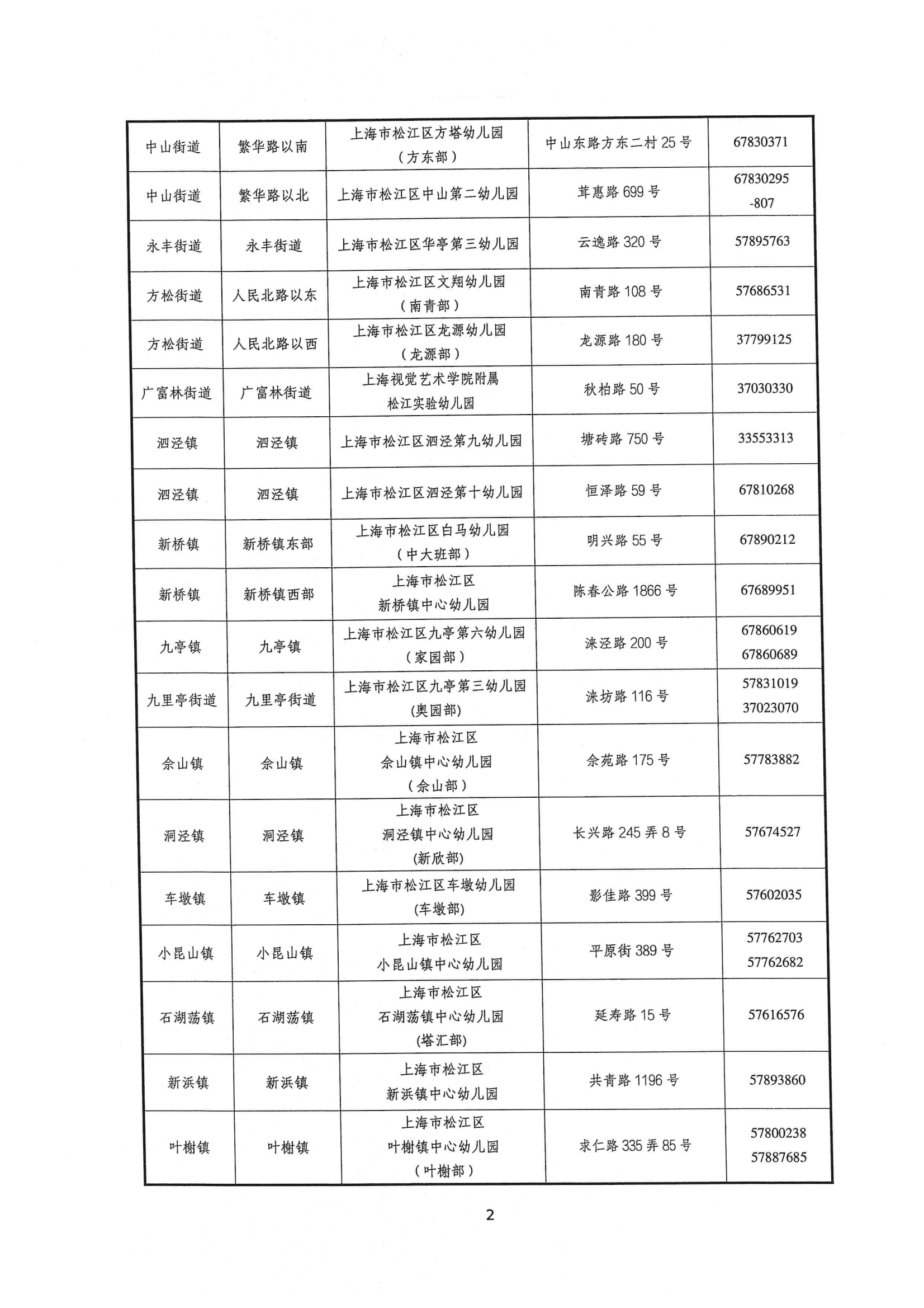 2024年松江區(qū)中大班幼兒補(bǔ)充入園(或轉(zhuǎn)園)須知_01.png