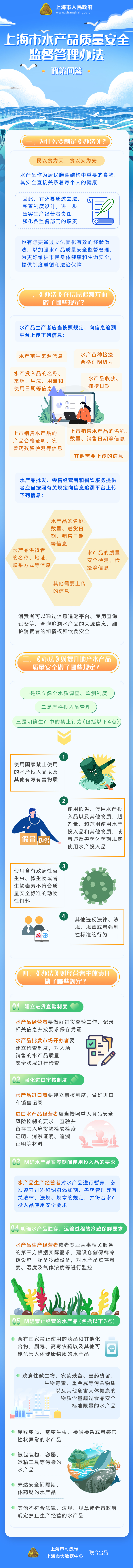 《上海市水產(chǎn)品質量安全監(jiān)督管理辦法》政策問答.jpg