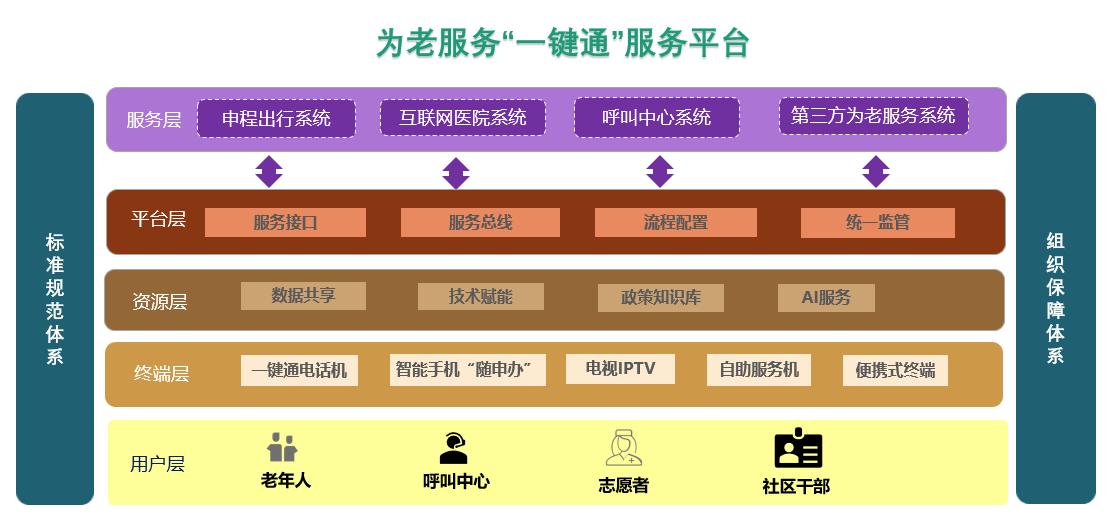 圖1.服務(wù)平臺(tái)架構(gòu)圖.png