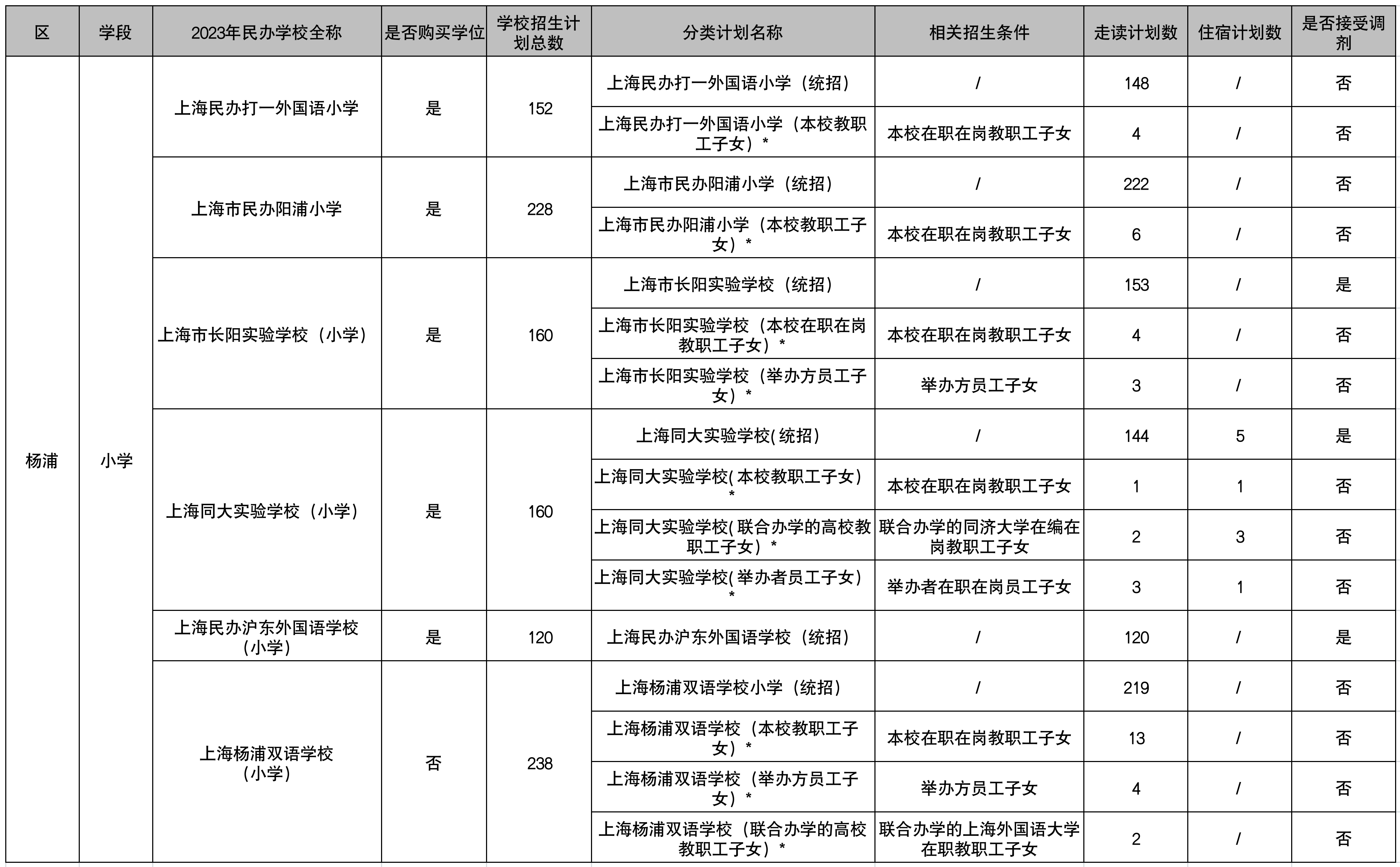 28.2023年楊浦區(qū)民辦小學(xué)招生計劃.png