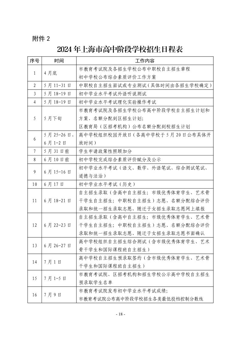 關(guān)于2024年松江區(qū)高中階段學(xué)?？荚囌猩ぷ鞯膶?shí)施意見18.jpeg