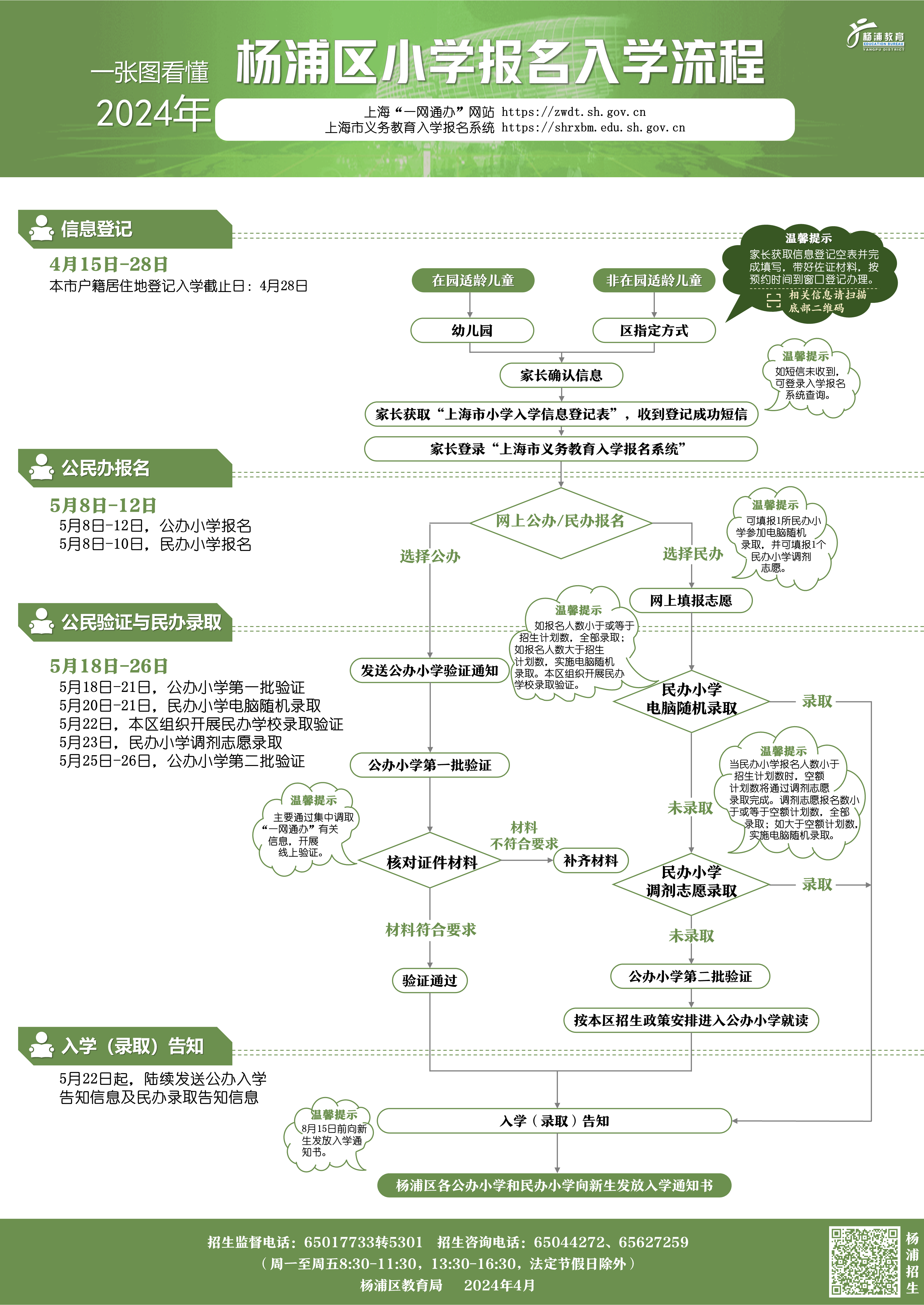 012.一圖看懂2024年楊浦區(qū)小學(xué)報名入學(xué)流程.png