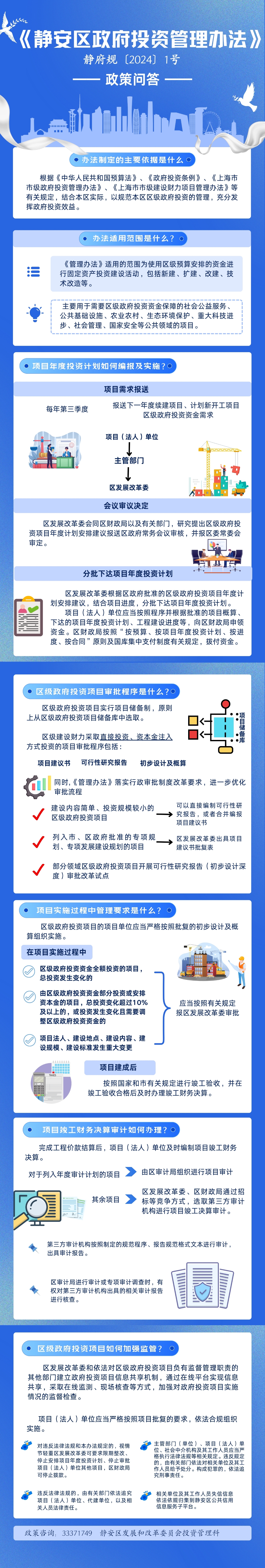 《靜安區(qū)政府投資管理辦法》政策問(wèn)答.jpg