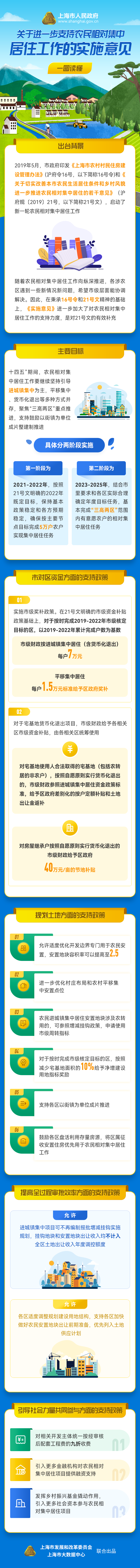 一圖讀懂《關于進一步支持農(nóng)民相對集中居住工作的實施意見》.png