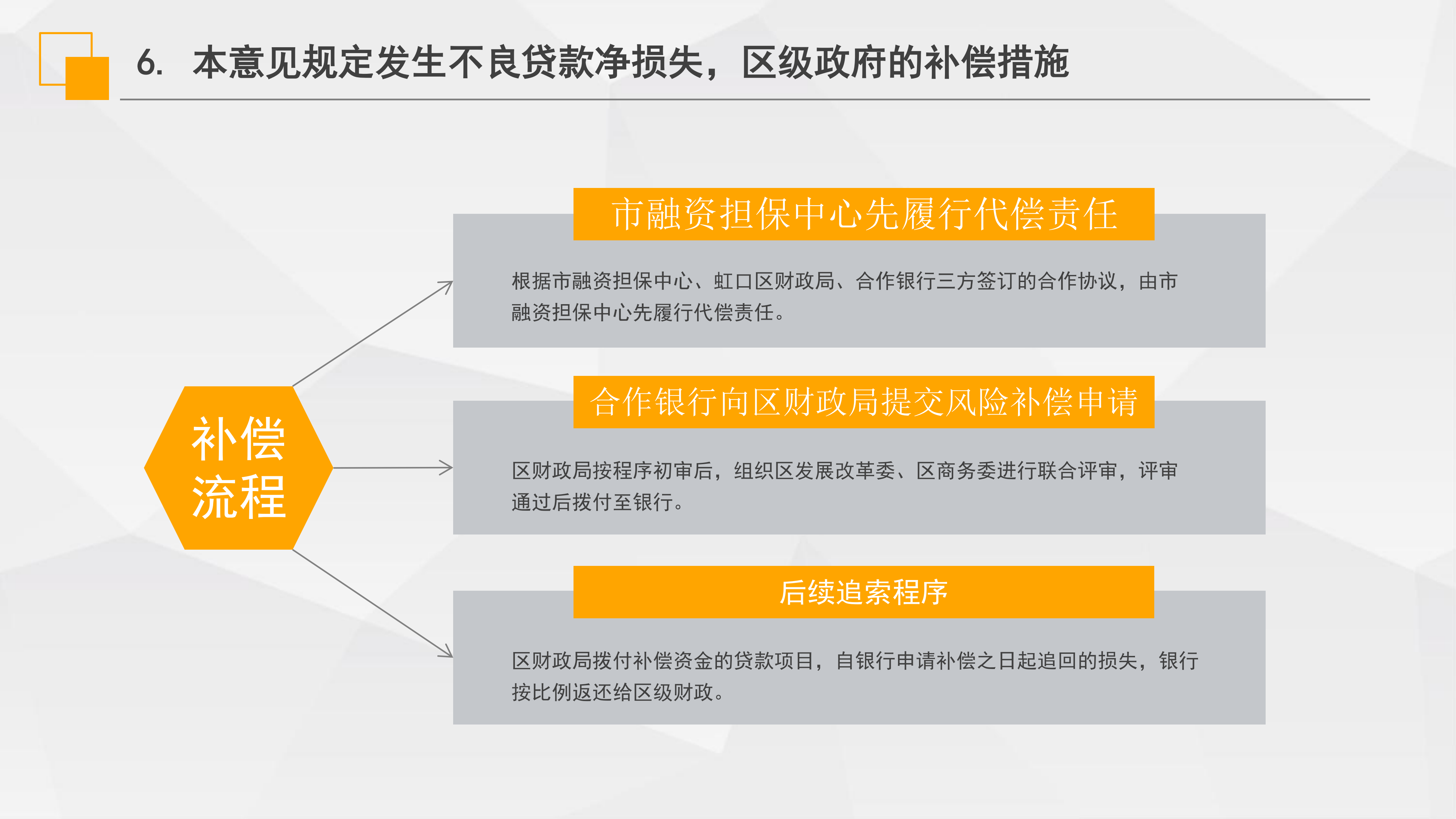 《虹口區(qū)“虹企貸”批次擔(dān)保業(yè)務(wù)實(shí)施意見》政策解讀_08.png