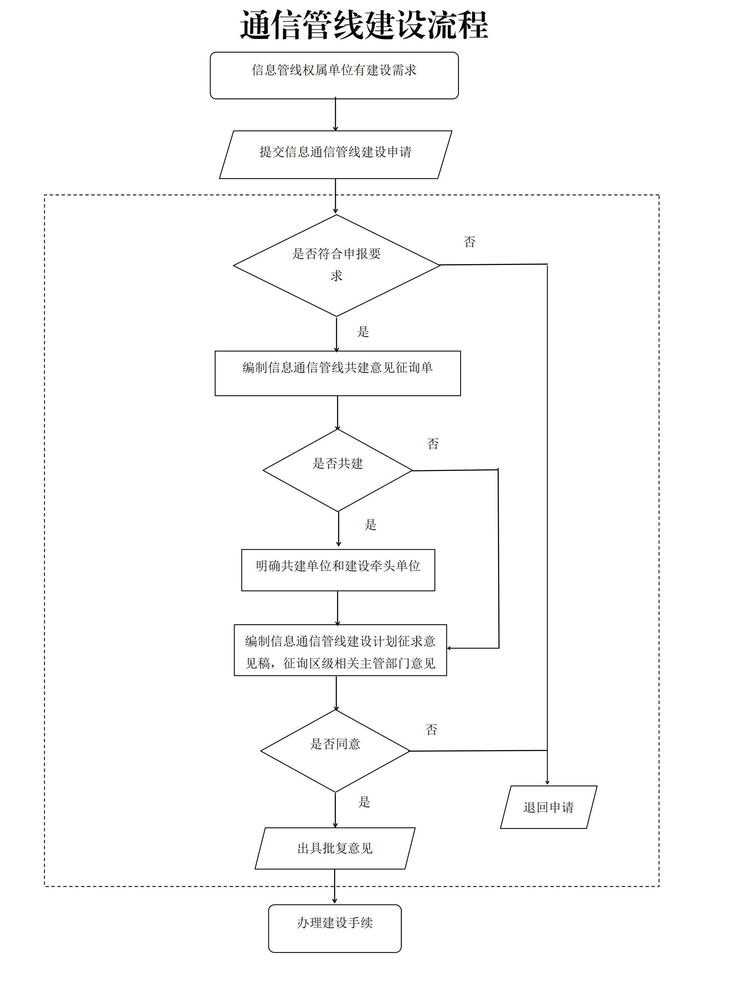 松科委規(guī)〔2023〕4號(hào)_12.png