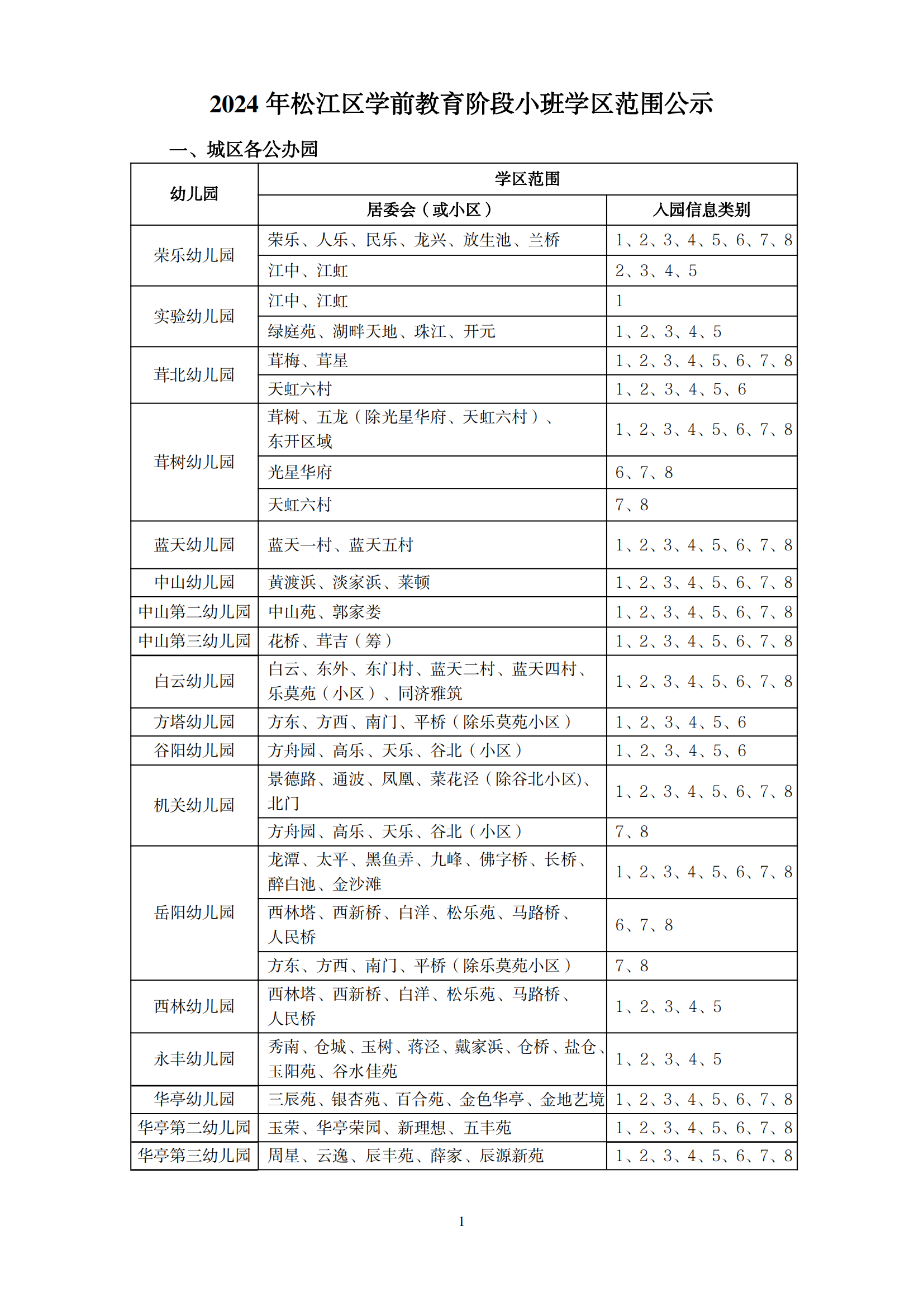 2024年松江區(qū)學(xué)前教育階段小班學(xué)區(qū)范圍公示_00.png