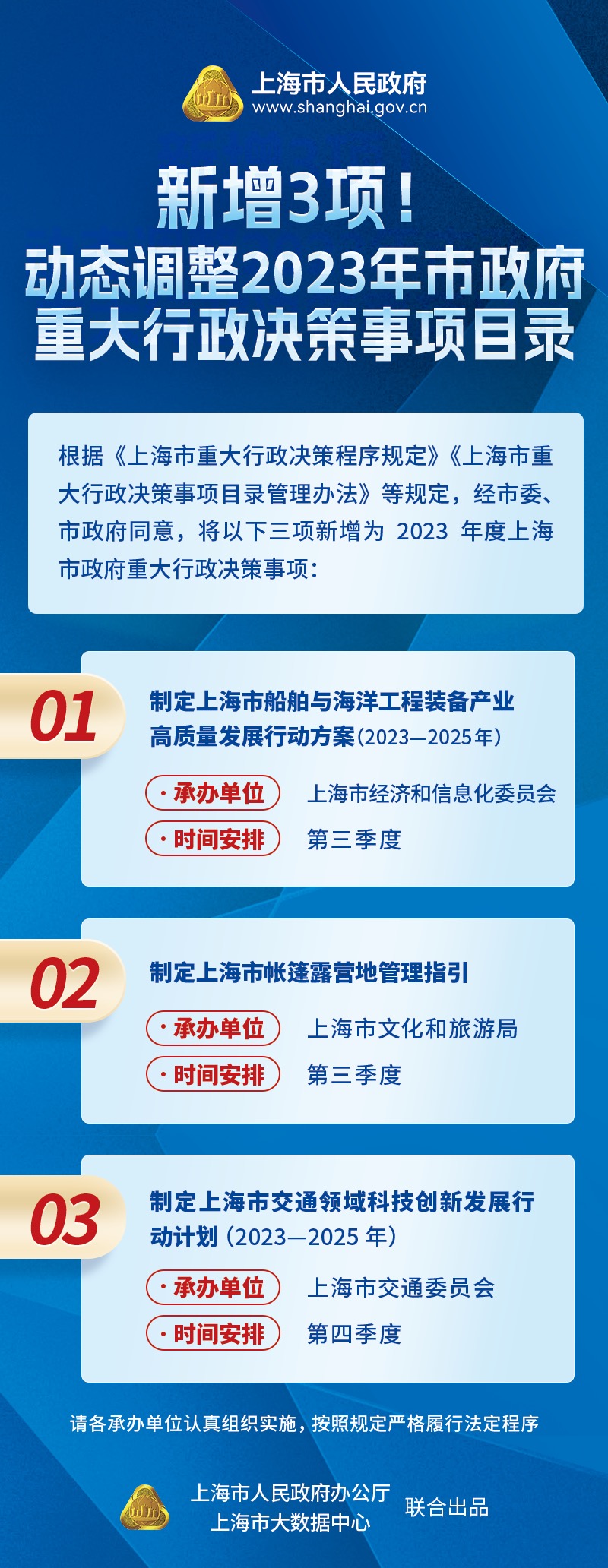 《新增3項(xiàng)！動(dòng)態(tài)調(diào)整2023年市政府重大行政決策事項(xiàng)目錄》圖解.jpg