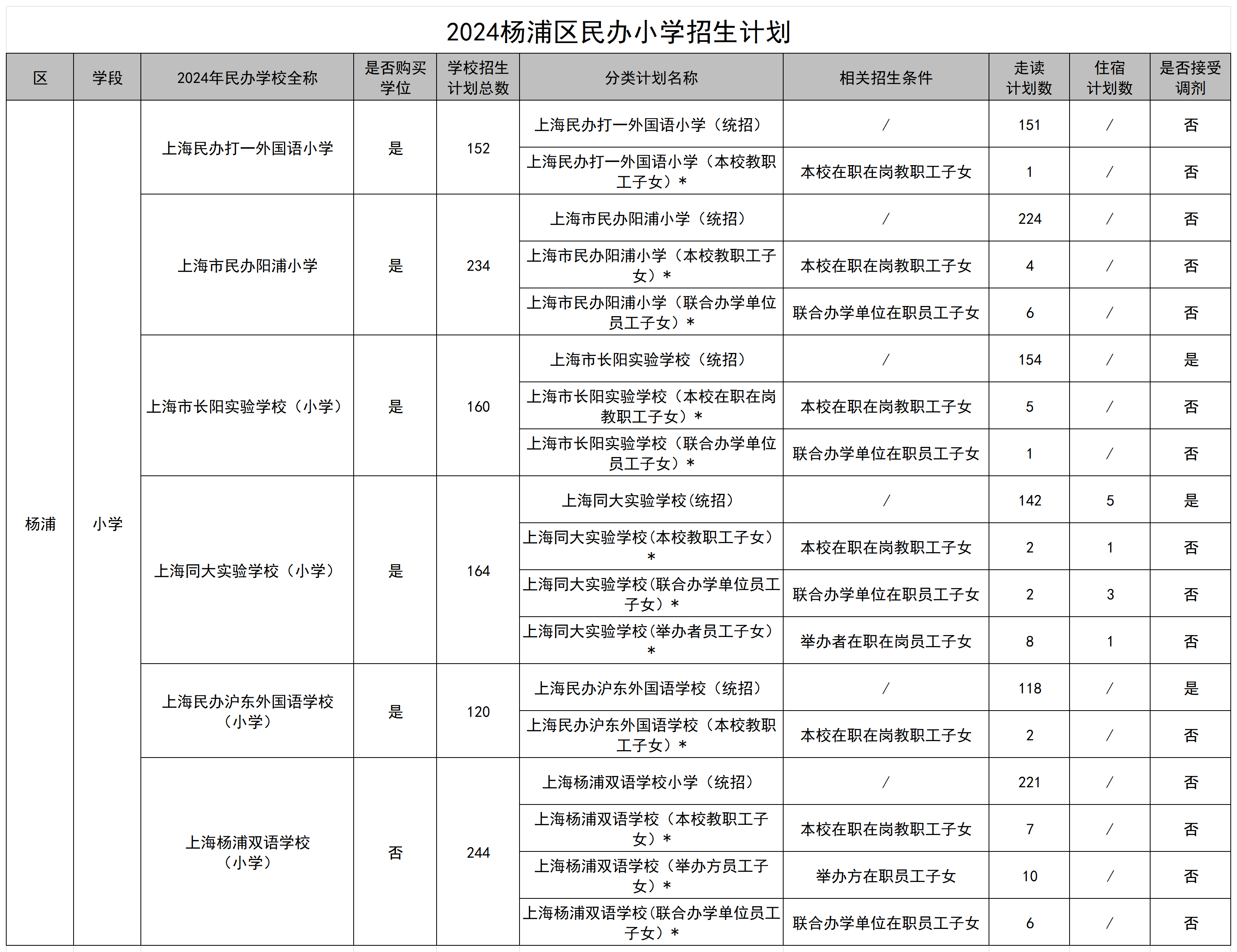 023.2024楊浦區(qū)民辦小學(xué)招生計(jì)劃.png