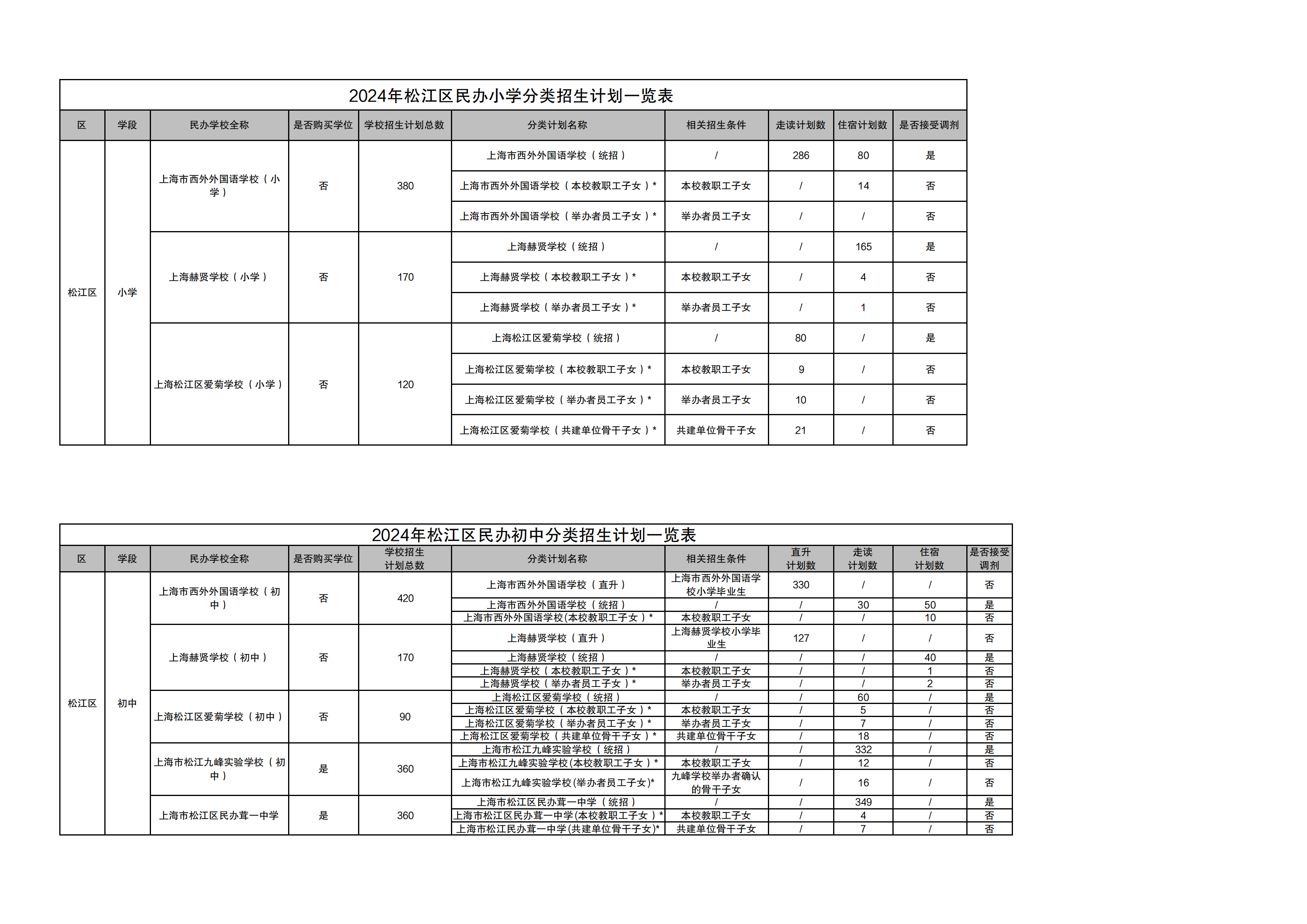 06：2024年松江區(qū)民辦學(xué)校招生計(jì)劃_00.png