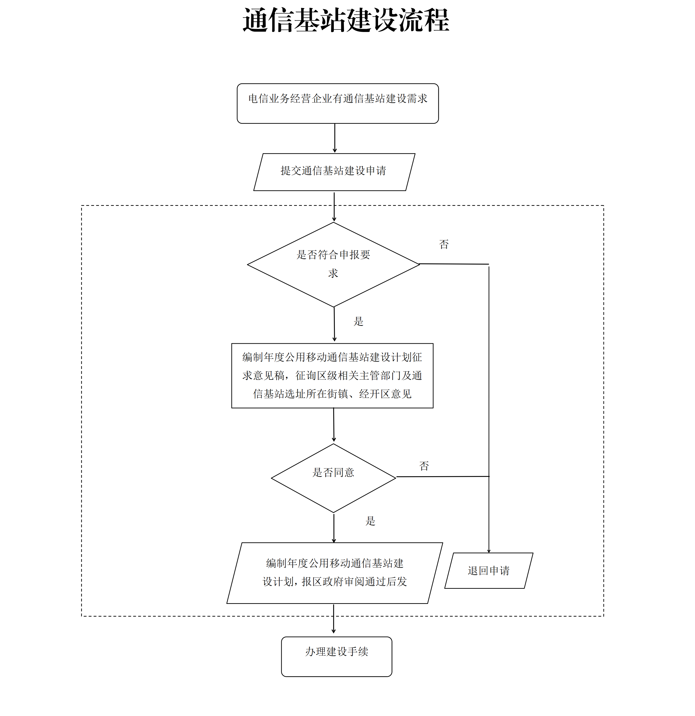 松科委規(guī)〔2023〕4號(hào)_13.png